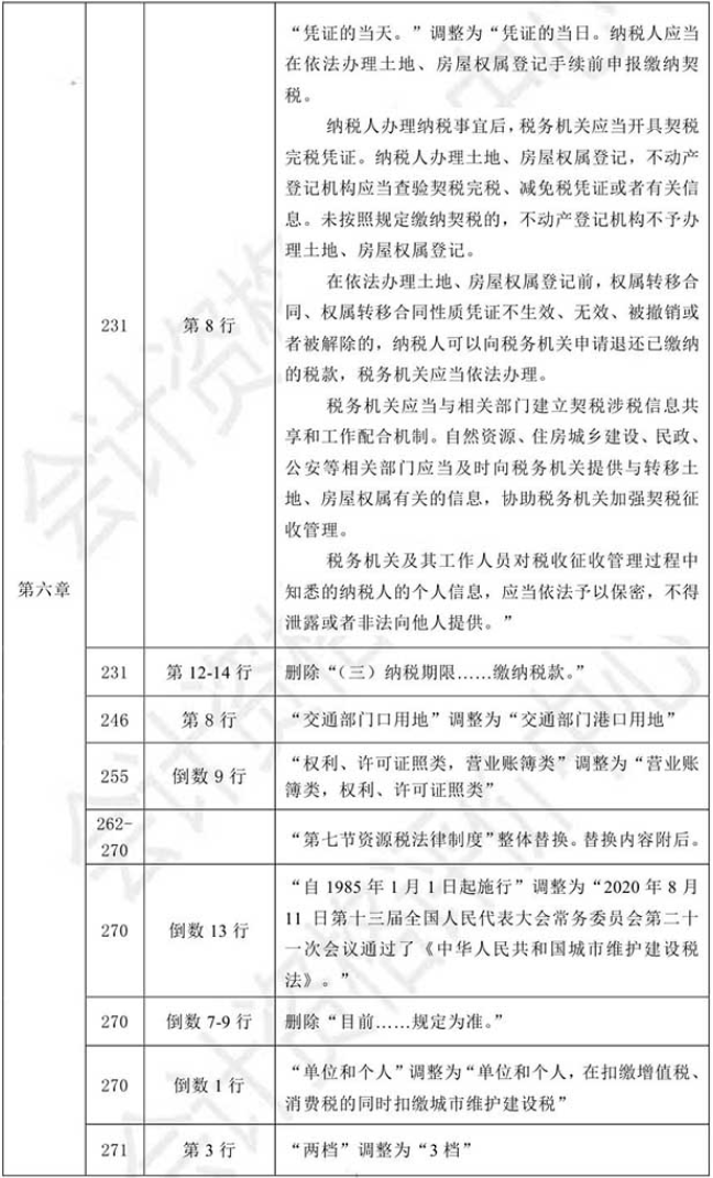 2021初级会计教材《经济法基础》调整修订主要内容