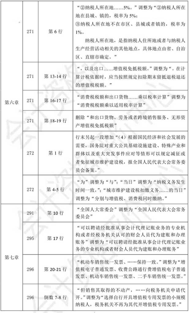 2021初级会计教材《经济法基础》调整修订主要内容