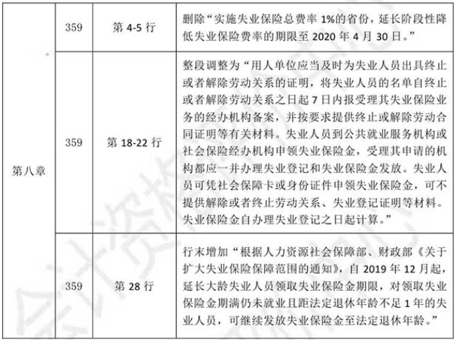 2021初级会计教材《经济法基础》调整修订主要内容