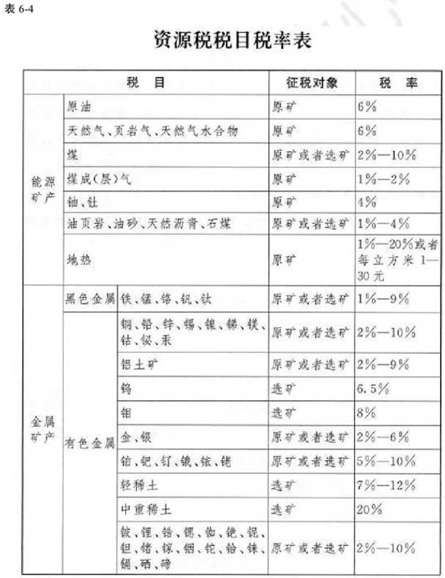 2021初级会计教材《经济法基础》调整修订主要内容