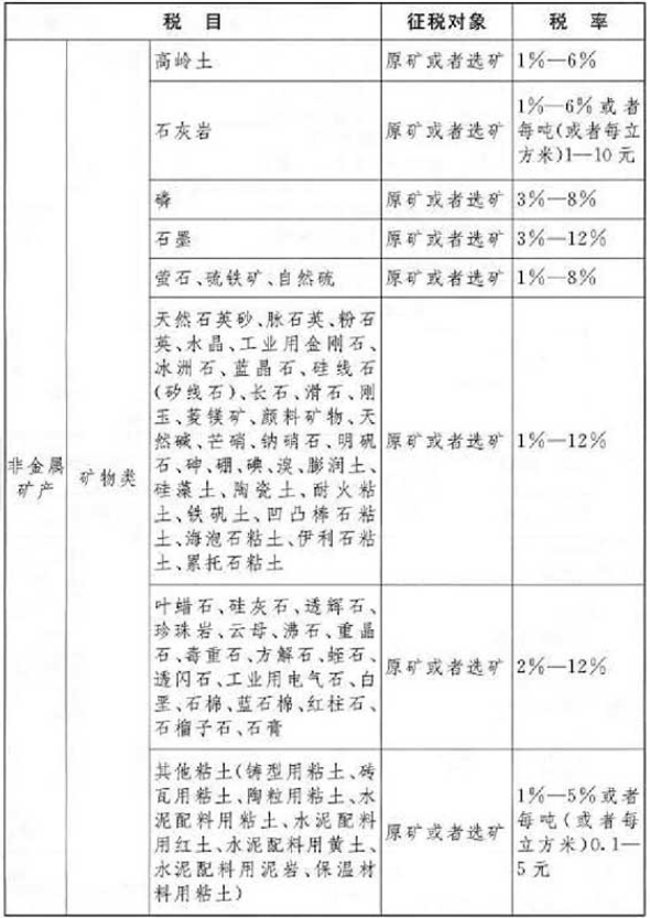 2021初级会计教材《经济法基础》调整修订主要内容