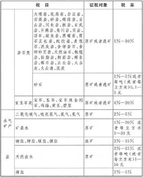 2021初级会计教材《经济法基础》调整修订主要内容