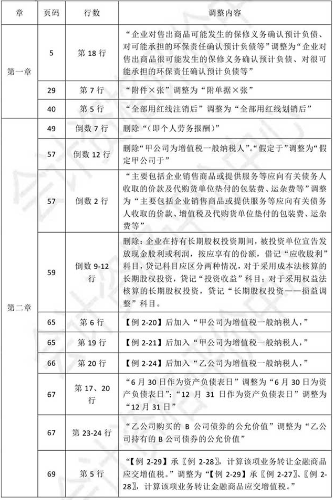 2021初级会计教材《初级会计实务》调整修订主要内容