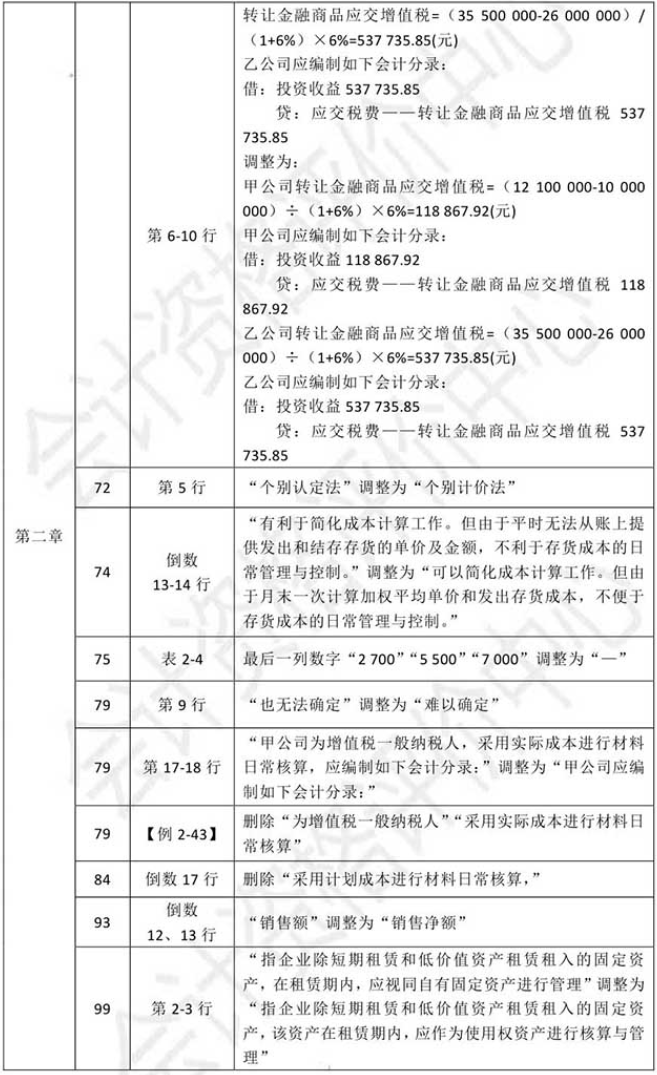 2021初级会计教材《初级会计实务》调整修订主要内容