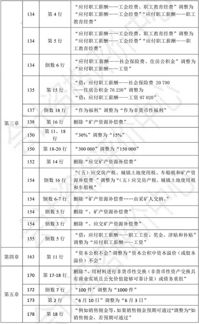 2021初级会计教材《初级会计实务》调整修订主要内容