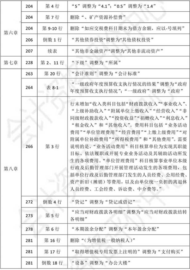 2021初级会计教材《初级会计实务》调整修订主要内容