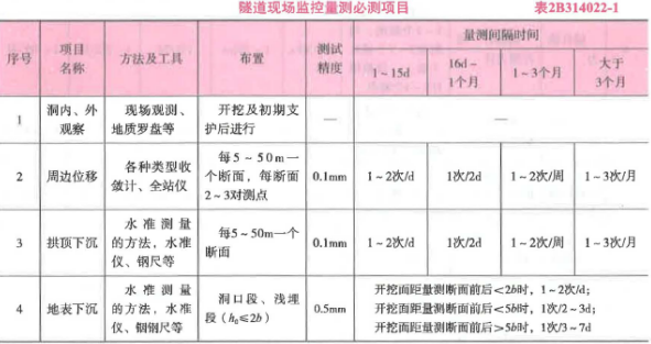 2020年二级建造师公路工程真题及答案