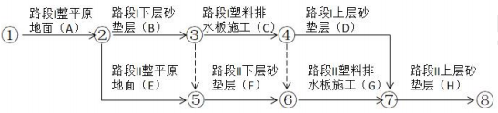 2020年二级建造师公路工程真题及答案