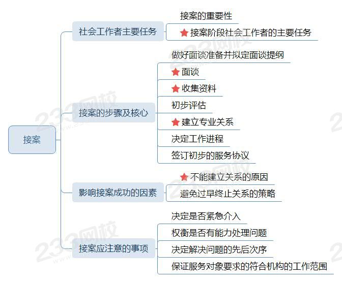 接案.jpg