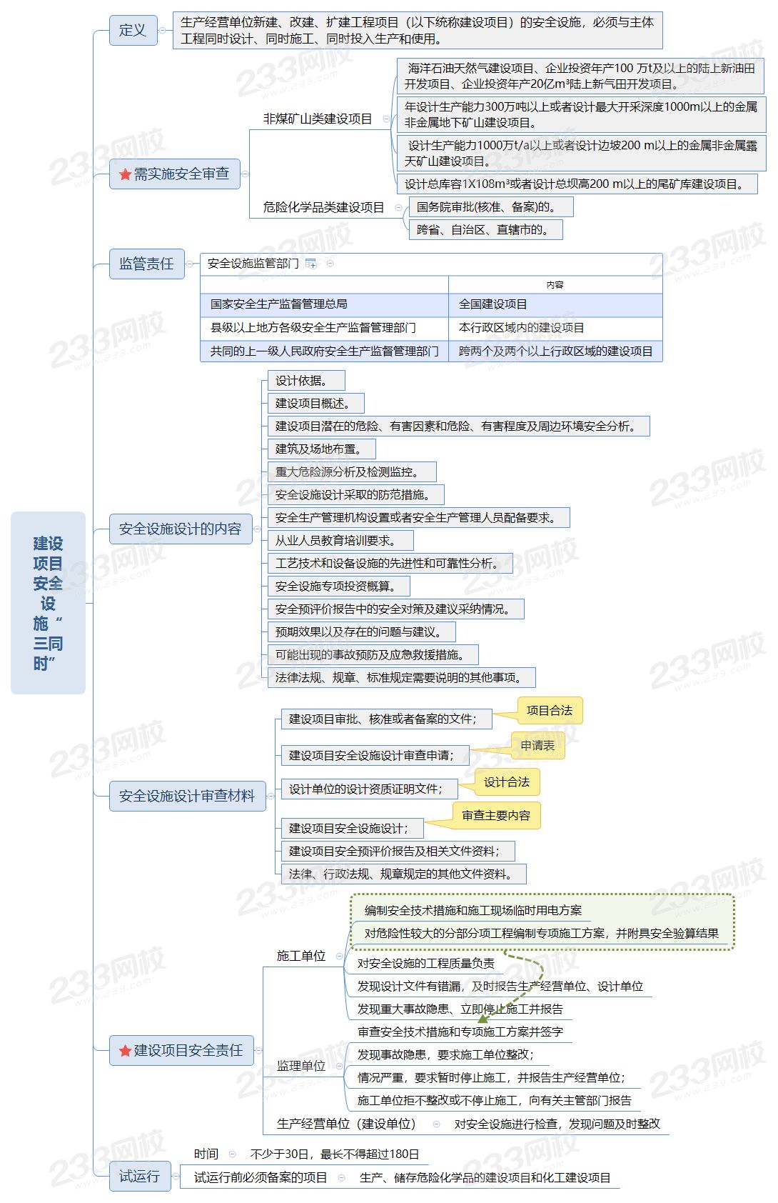 建设项目安全设施“三同时”.png