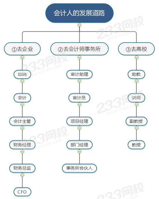 发展道路.png