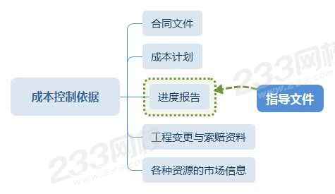 成本控制依据.jpg