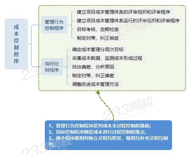 成本控制程序.jpg