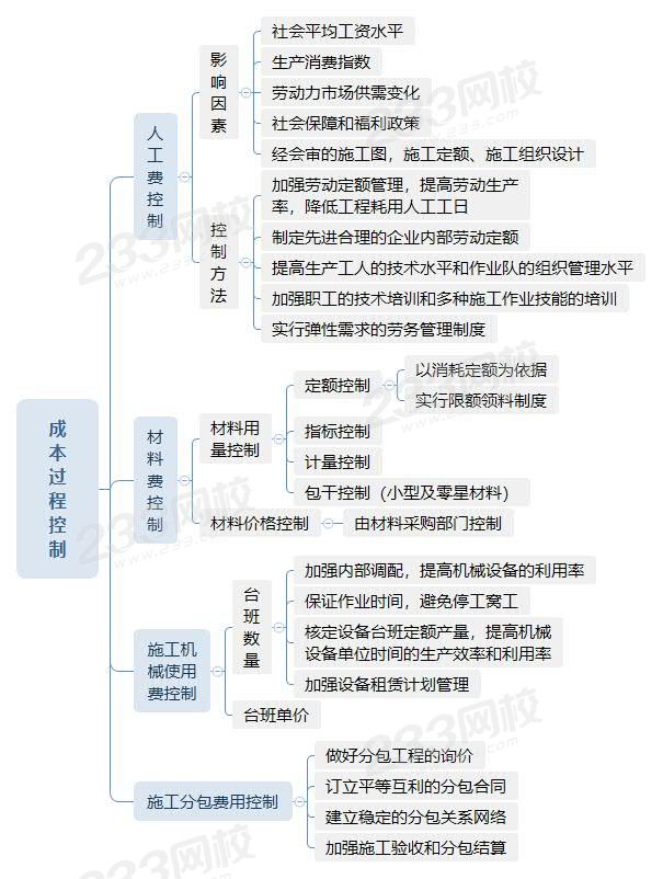 成本过程控制.jpg