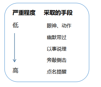 教资面试突发事件处理.png