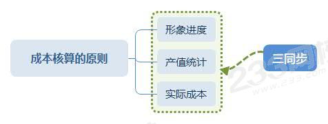 成本核算的原则.jpg