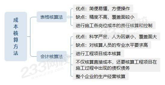 成本核算方法.jpg