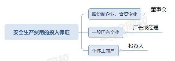 安全生产费用的投入保证.png