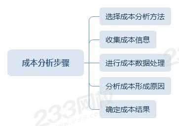 成本分析步骤.jpg