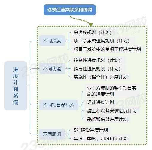 进度计划系统 12.24日更.jpg