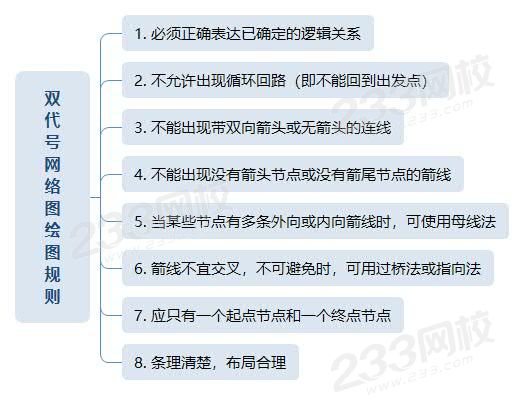 双代号网络图绘图规则.jpg
