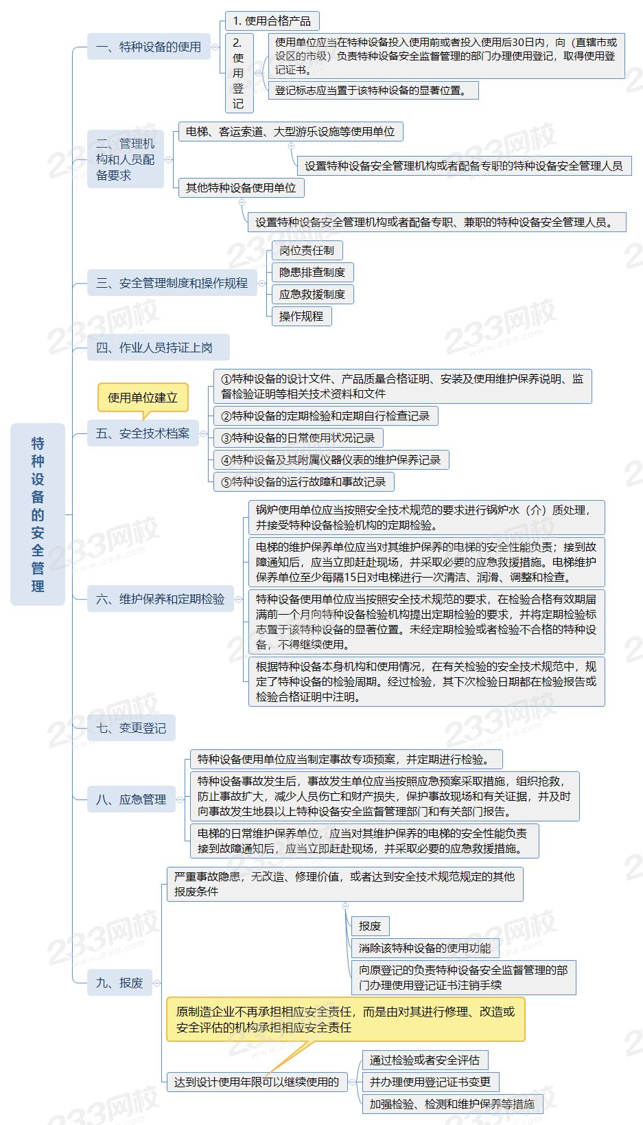 特种设备的安全管理.png 特种设备的安全管理.png