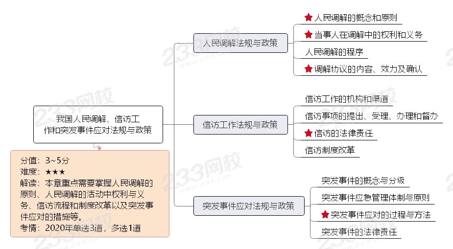 我国人民调解、信访工作和突发事件应对法规与政策.jpg