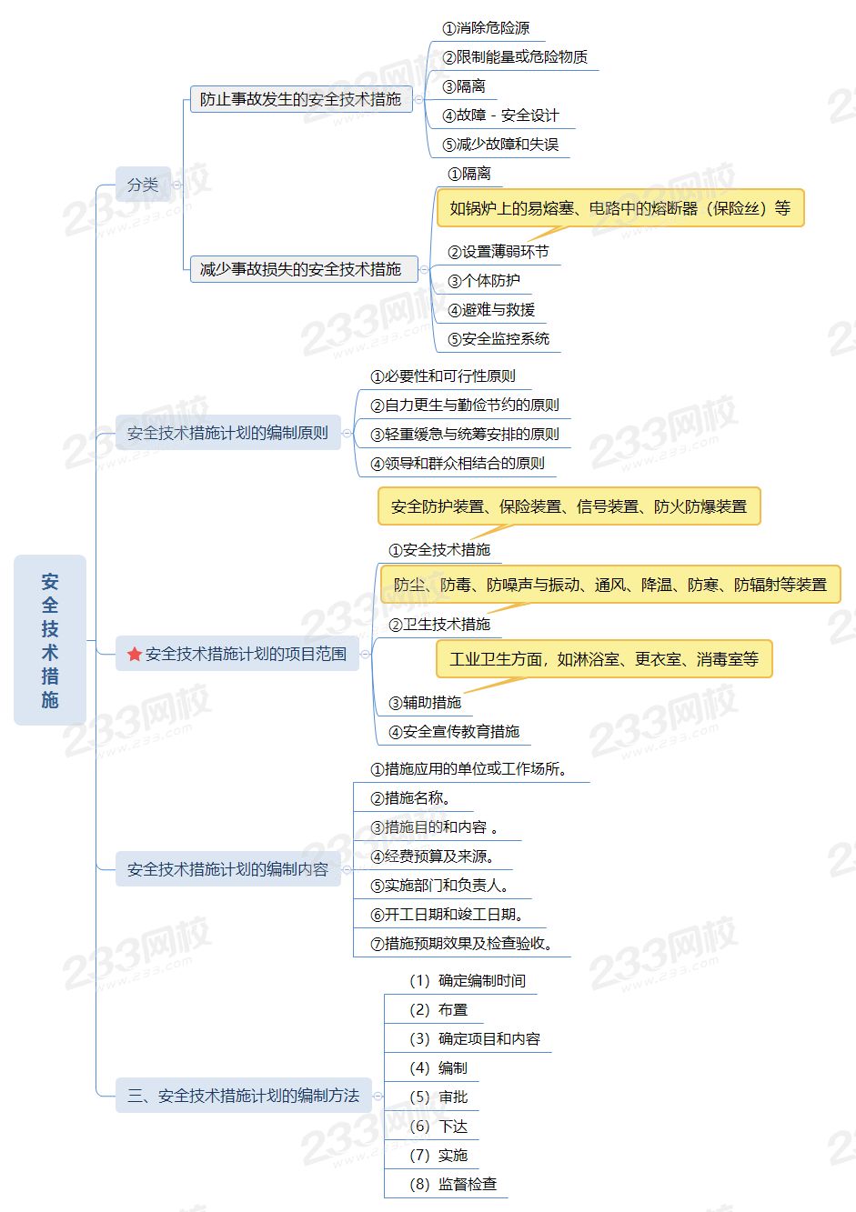安全技术措施.png