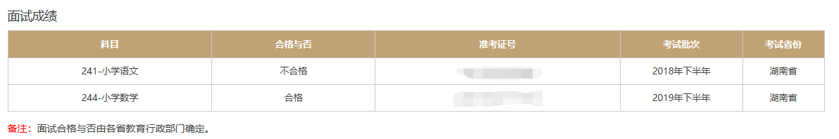 教资面试合格分数线