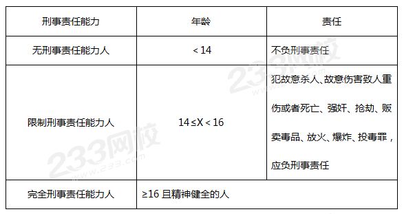 自然人刑事责任能力的分类.png