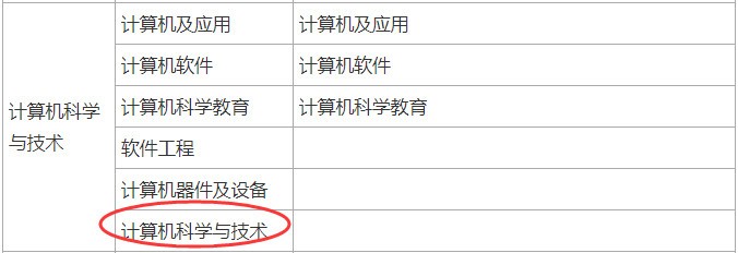 二级建造师工程类或工程经济类专业对照表