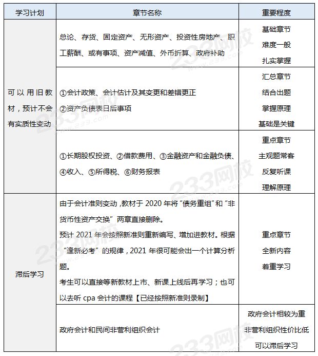 中级会计实务提前预习方案.png