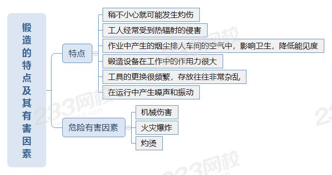 锻造的特点及其有害因素.png