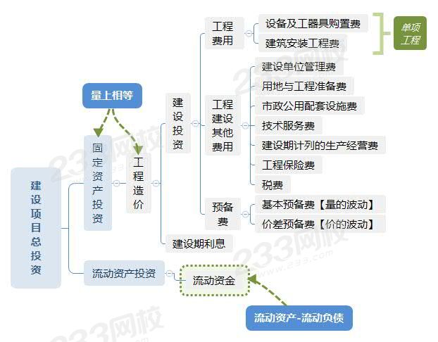 建设项目总投资.jpg