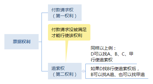 票据权利.png