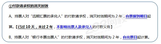 付款请求权的消灭时效.png