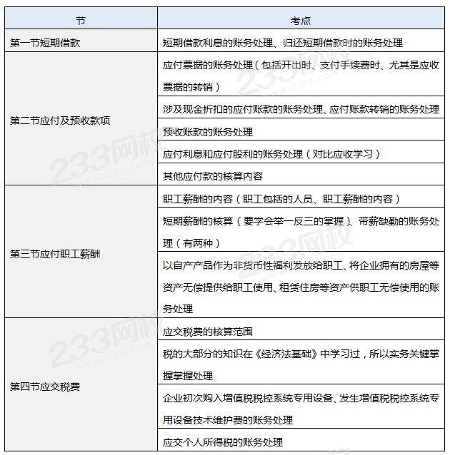 第三章负债三星考点.png