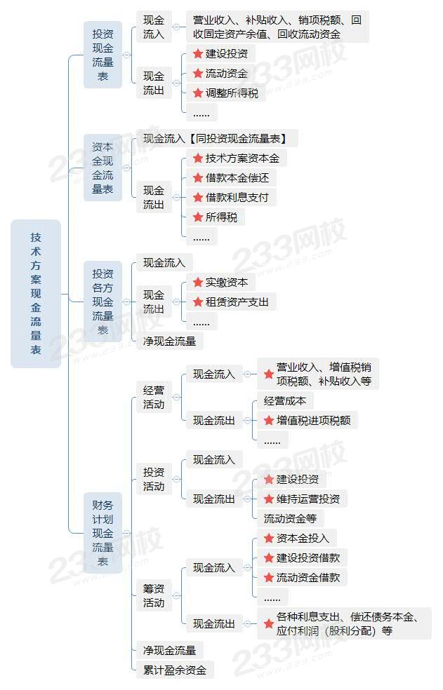 技术方案现金流量表.jpg