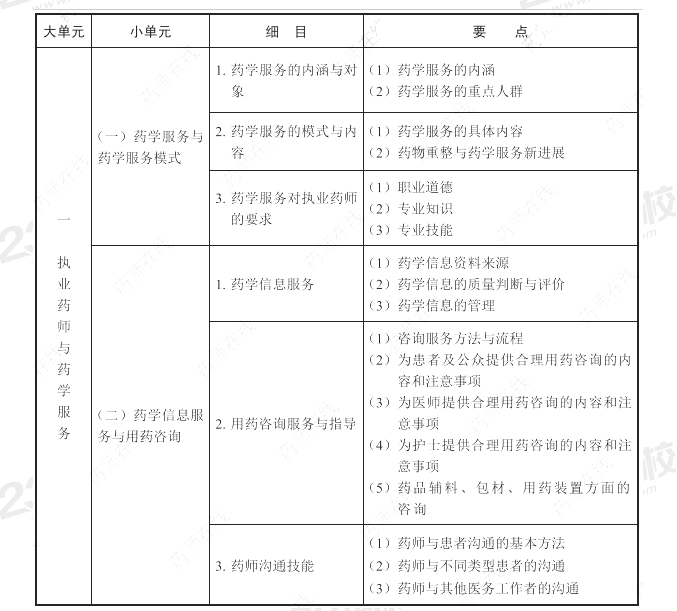 2021年执业药师《药学综合知识与技能》考试大纲.png