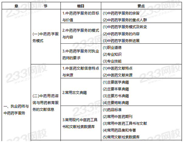 2021年执业药师《中药学综合知识与技能》考试大纲.png