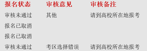 教师资格证报名成功怎么查审核通没通过