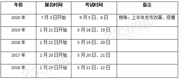 监理工程师报名时间是几月份