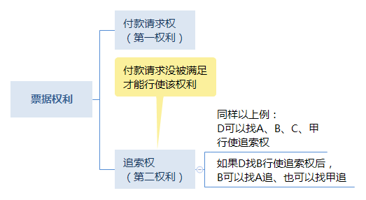 票据权利分类.png