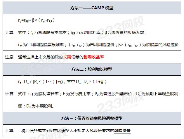 普通股资本成本的静思园.png