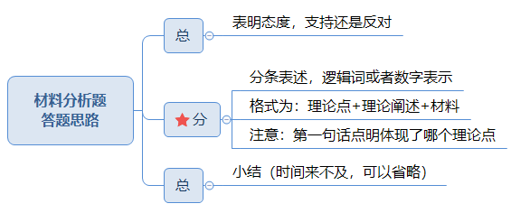 材料分析题答题思路.png