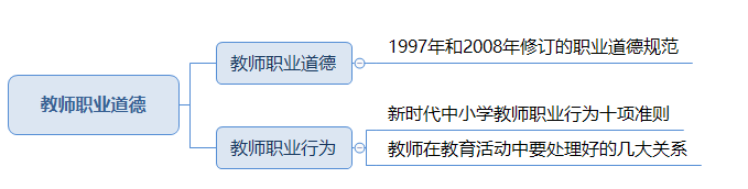 教师职业道德重要考点.png