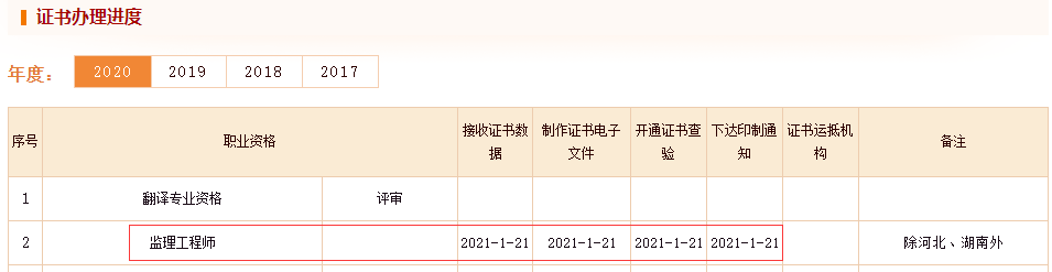 2021年监理工程师合格电子证书