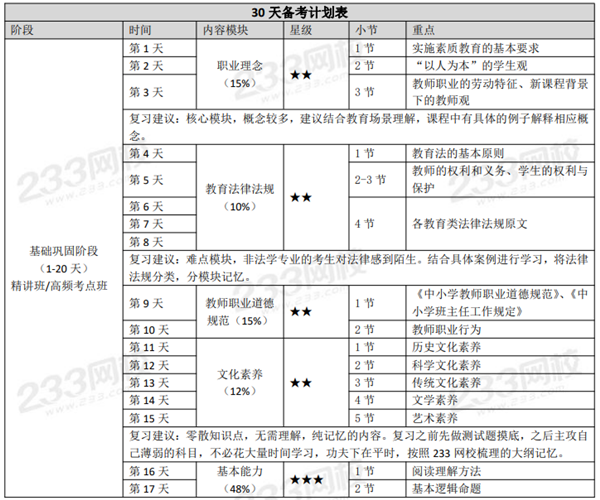 教师资格备考时间表