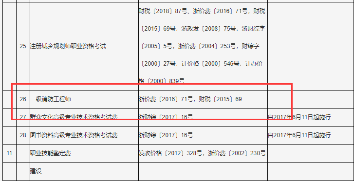 2021年浙江一级消防工程师报名费.png