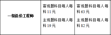 吉林一级造价工程师报名费用